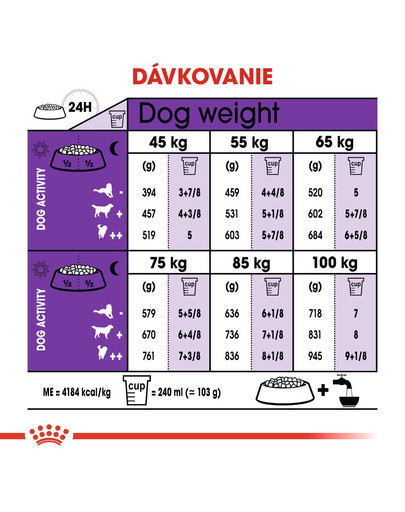 ROYAL CANIN Giant Adult 15kg granule pre dospelé obrie psy