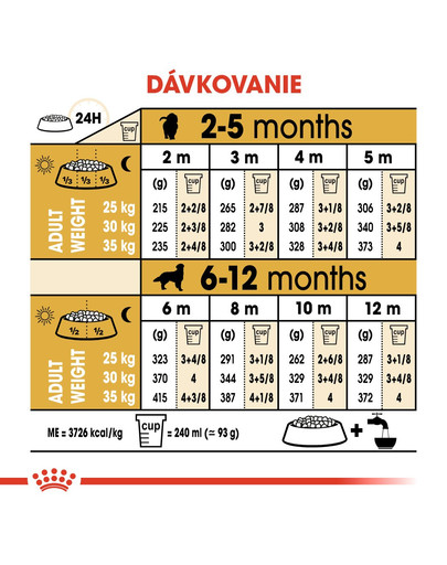 ROYAL CANIN Golden Retriever Puppy 12 kg granule pre šteňa zlatého retrievera