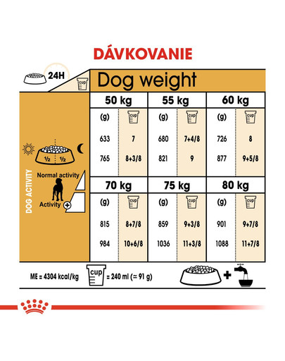 ROYAL CANIN Great Dane Adult 12 kg granule pre nemeckú dogu