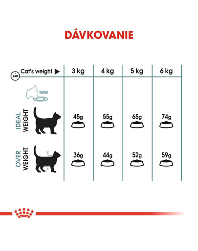 ROYAL CANIN Hairball Care 4kg granule pre mačky pre správne vylučovanie