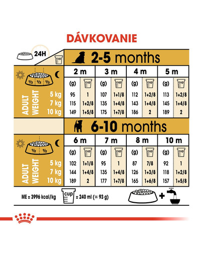 ROYAL CANIN Jack Russell Puppy 0.5 kg granule pre šteňa jack russell teriéra
