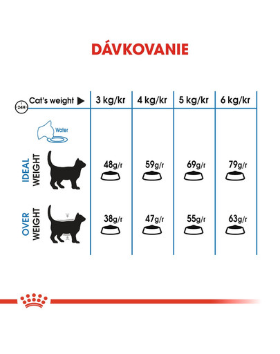 ROYAL CANIN Light Weight Care diétne 10kg granule pre mačky