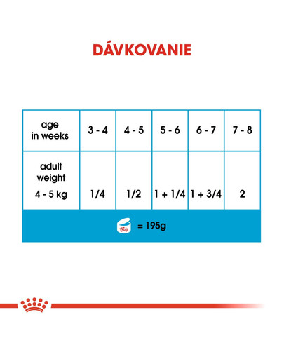 ROYAL CANIN Starter Mousse 195g konzerva pre brezivé alebo dojčace suky a šteňatá