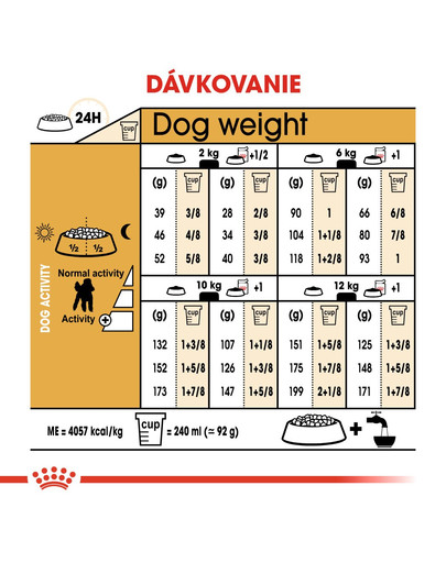 ROYAL CANIN Poodle Adult 1.5 kg granule pre dospelého pudla