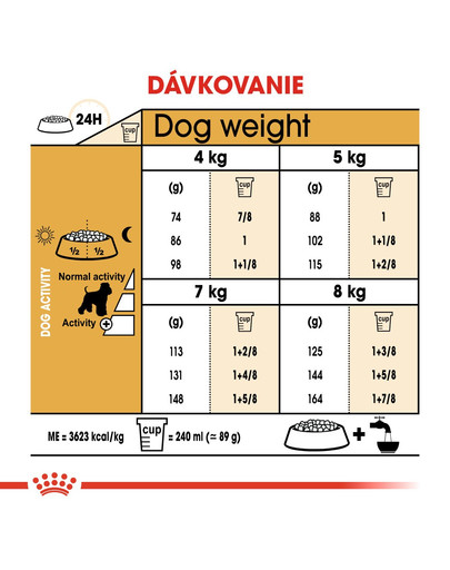 ROYAL CANIN Schnauzer Adult 7.5 kg