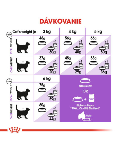 ROYAL CANIN Sterilised 7+ granule 400g pre starnúce kastrované mačky