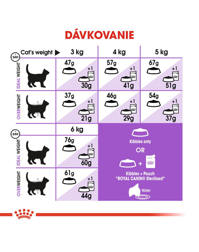 ROYAL CANIN Sterilised 400g granule pre dospelé kastrované mačky