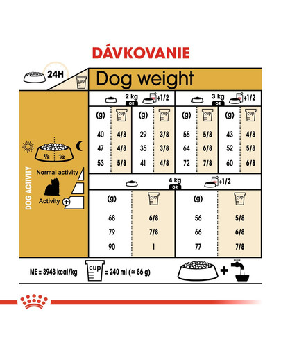 ROYAL CANIN Yorkshire Adult 1.5 kg granule pre dospelého jorkšírskeho teriéra