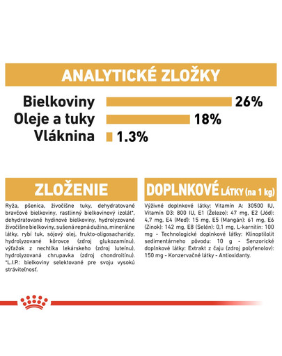 ROYAL CANIN French Bulldog Adult 1,5 kg granule pre dospelého francúzskeho buldočka