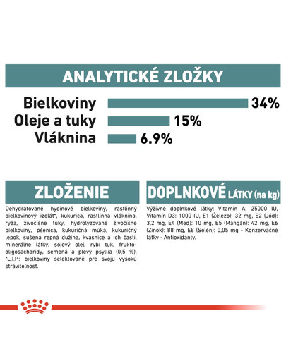 ROYAL CANIN Hairball Care 2kg granule pre mačky pre správne vylučovanie