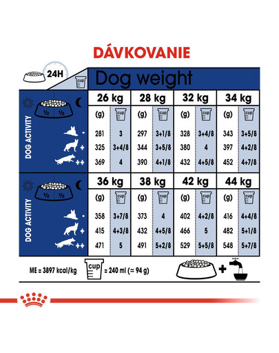 ROYAL CANIN Maxi Adult 5+ 15kg granule pre dospelé starnúce veľké psy