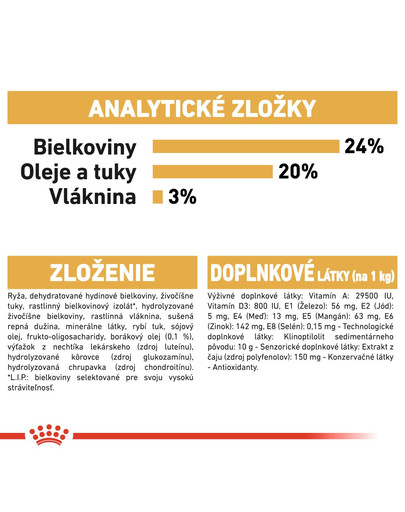ROYAL CANIN Shih Tzu Adult 1.5 kg granule pre dospelého Shih Tzu