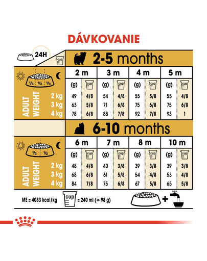 ROYAL CANIN Yorkshire Puppy 1.5 kg granule pre šteňa jorkšíra