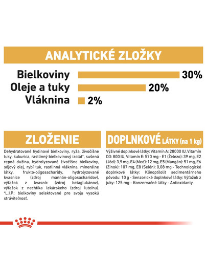 ROYAL CANIN Chihuahua Puppy 500g granule pre šteňa čivavy