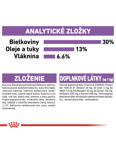ROYAL CANIN Mini Sterilised 8kg granule pre kastrované malé psy
