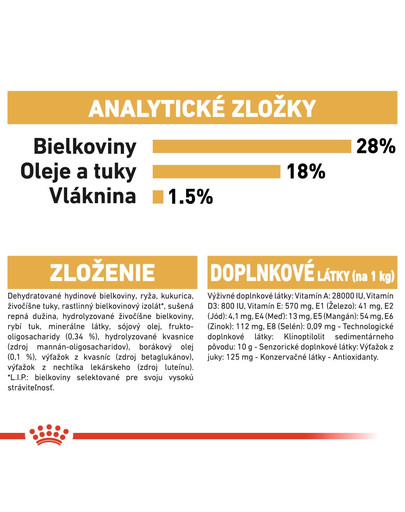 ROYAL CANIN Shih tzu Puppy 1,5 granule pre šteňa shih tzu
