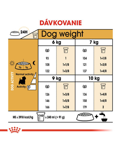 ROYAL CANIN Westie Adult 500g granule pre dospelého westhinghlandského bieleho teriéra