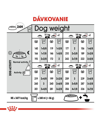 ROYAL CANIN Medium Sterilised 3 kg granule pre kastrované stredné psy