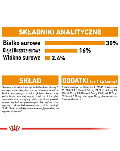 ROYAL CANIN Mini coat care 3 kg