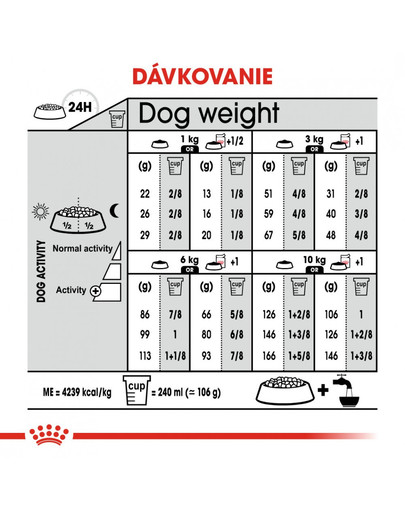 ROYAL CANIN Mini exigent 1 kg granuly pre maškrtné malé psy