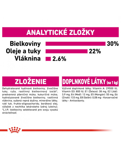 ROYAL CANIN Mini exigent 1 kg granuly pre maškrtné malé psy