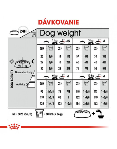 ROYAL CANIN Mini urinary care 3 kg granuly pre psy s obličkovými problémami.
