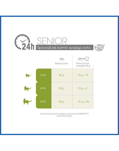 PERFECT FIT Mature 7 + bohatý na kuracie mäso 750g