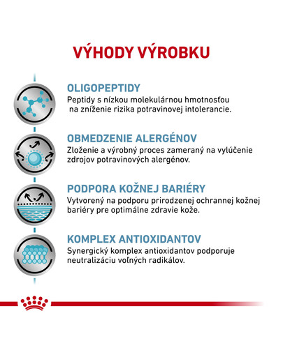 ROYAL CANIN Veterinary Health Nutrition Cat Anallergenic 2 kg