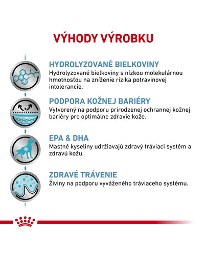 ROYAL CANIN Dog Hypoallergenic moderate energy 7 kg