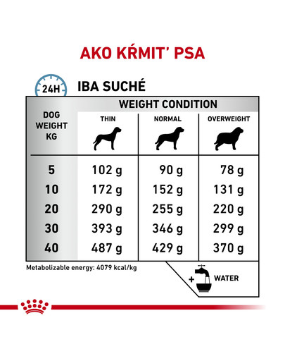 ROYAL CANIN Dog Hypoallergenic 14 kg