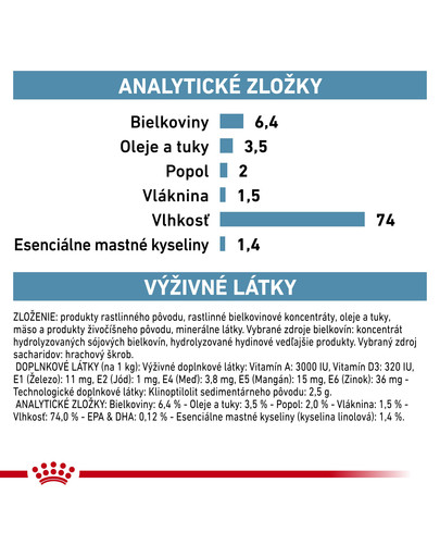 ROYAL CANIN Dog Hypoallergenic 200 g