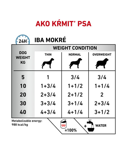 ROYAL CANIN Veterinary Health Nutrition Dog Hypoallergenic Can 400 g