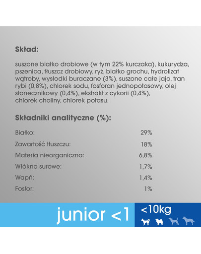 PERFECT FIT Junior (1+ rok) Pre malé rasy - Bohatý na kuracie mäso 5 x 825g