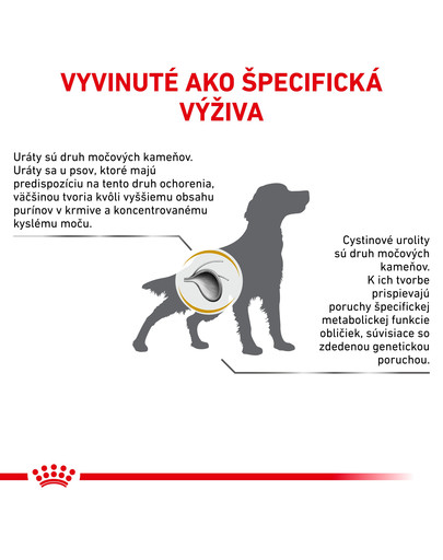 ROYAL CANIN Veterinary Health Nutrition Dog Urinary U/C (urát/cystín) 14 kg