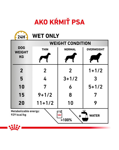 ROYAL CANIN Dog urinary small kapsička 150g x12