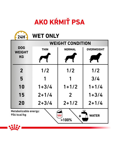 ROYAL CANIN Veterinary Diet Dog Urinary S/O Can 410 g