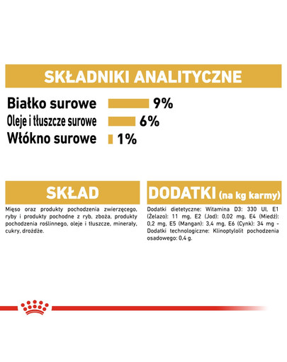 ROYAL CANIN Persian Adult 12x85 g