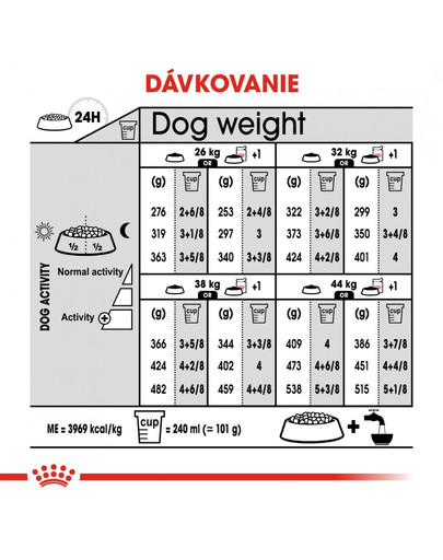 ROYAL CANIN Maxi dermacomfort 3 kg granule pre veľké psy s problémami s kožou