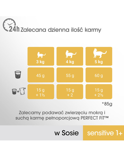 PERFECT FIT Sensitive 1+  pre mačky, kuracie mäso a losos 4x85 g