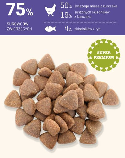 FITMIN Maxi junior 3 kg