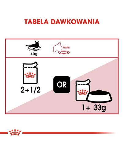 ROYAL CANIN Instinctive v želé 12x85g