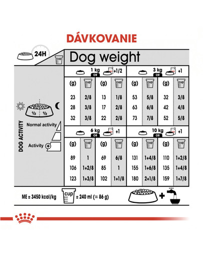 ROYAL CANIN Mini Sterilised 3 kg granule pre kastrované malé psy