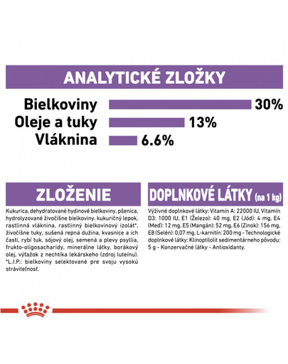 ROYAL CANIN Mini Sterilised 3 kg granule pre kastrované malé psy