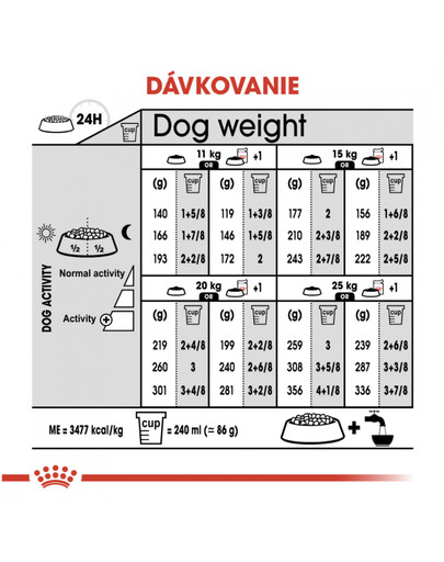 ROYAL CANIN Medium Sterilised 10 kg granule pre kastrované stredné psy