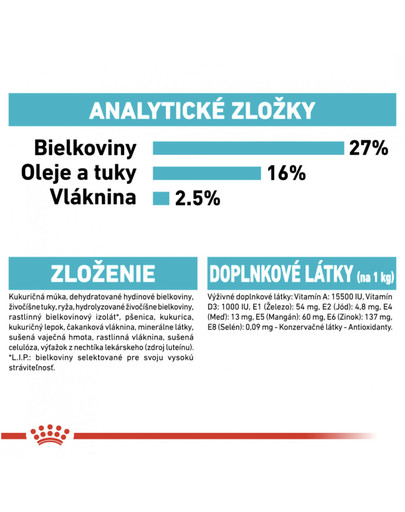 ROYAL CANIN Mini urinary care 8 kg granuly pre psy s obličkovými problémami.