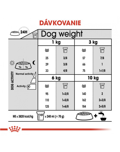 ROYAL CANIN Mini dental care 8 kg granuly pre psy znižujúce tvorbu zubného kameňa