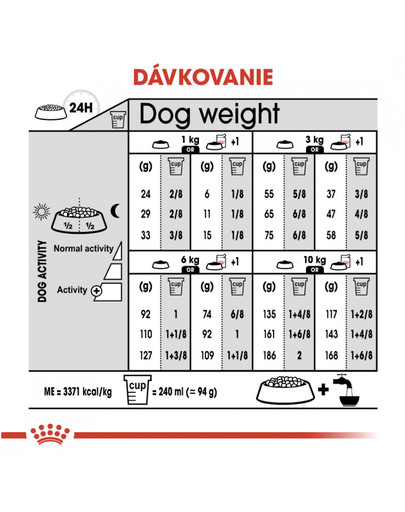 ROYAL CANIN Mini light weight care 1 kg