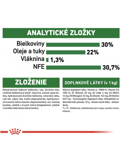 ROYAL CANIN Mini starter mother & babydog 3 kg granule pre brezivé alebo dojčiace suky a šteňatá