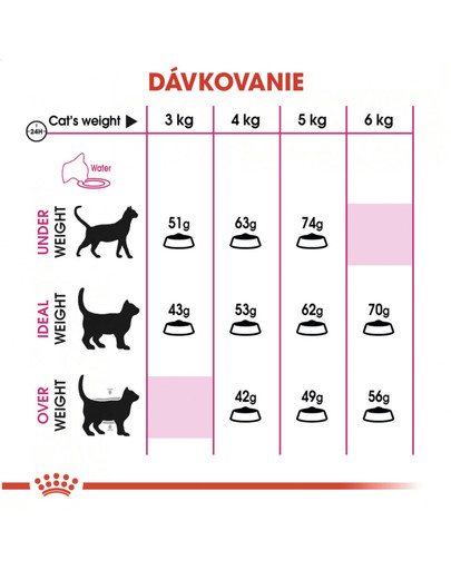 ROYAL CANIN Savour Exigent 400g granule pre maškrtné mačky