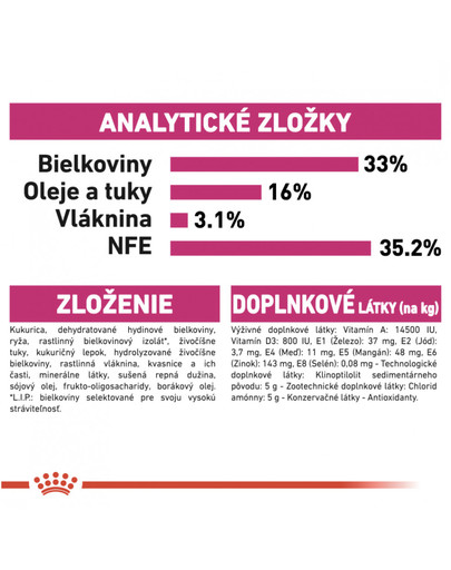 ROYAL CANIN Savour Exigent 400g granule pre maškrtné mačky